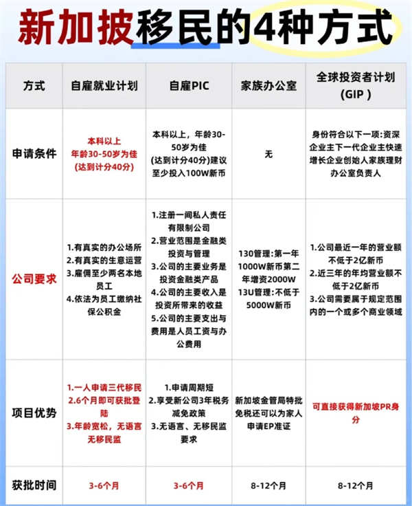 干货快看，25年拿新加坡PR的4大方式汇总