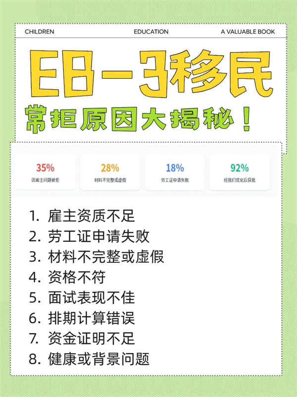 美国EB-3移民常拒原因大揭秘