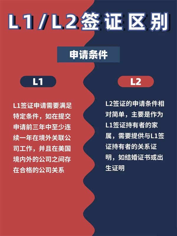 看看啥不同？美国L1工作签证与L2签证的区别
