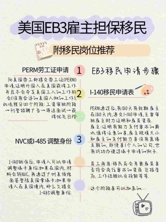 美国EB-3雇主担保移民：一次性讲清楚申请