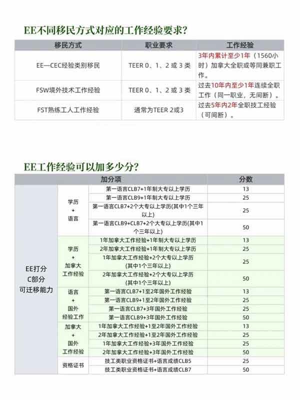 加拿大EE移民中的工作经验到底怎么加？