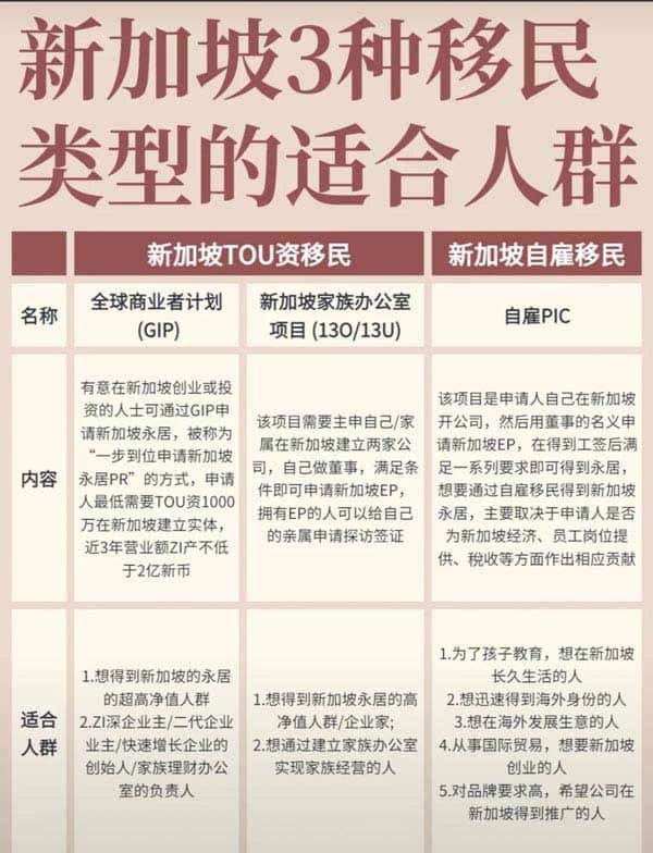 新加坡3种移民哪一种适合你？