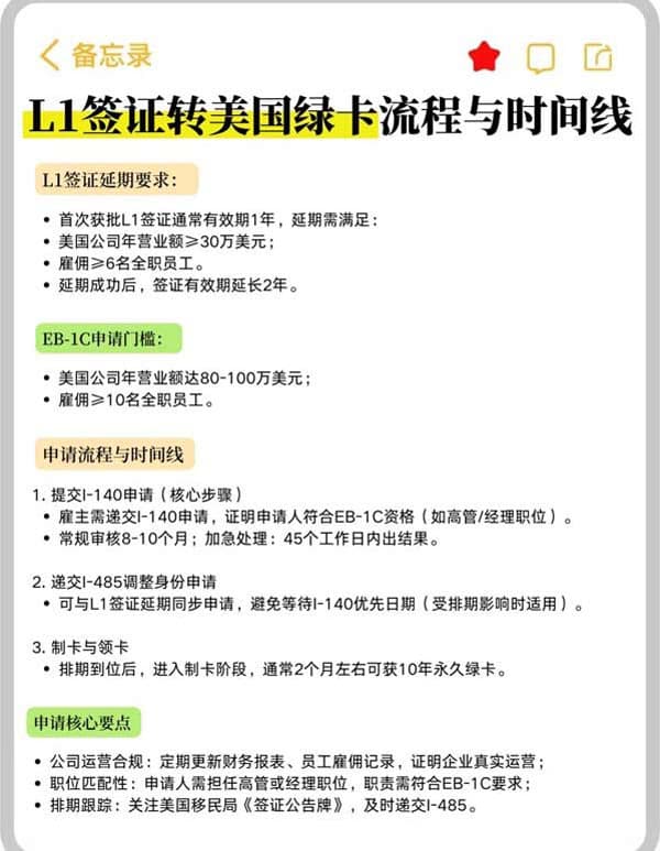 L1签证转美国绿卡流程与时间线