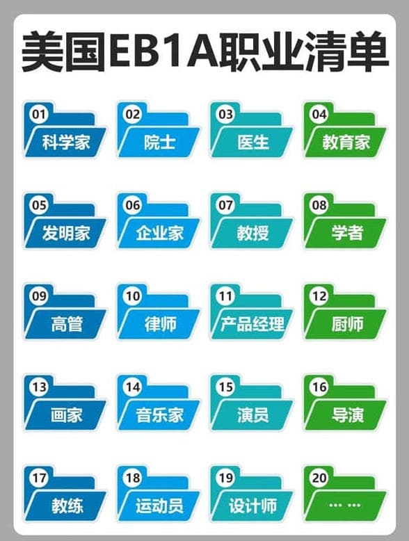 码住!移民美国的EB-1A的职业清单来了! 码住!移民美国的EB-1A的职业清单来了!