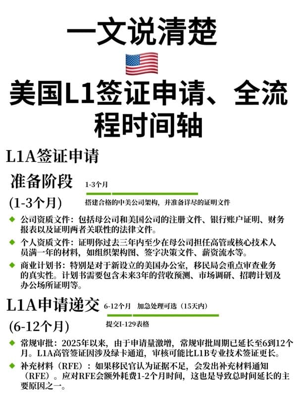 美国L1签证申请时间轴:从准备到获批需要多久? 美国L1签证申请时间轴:从准备到获批需要多久?