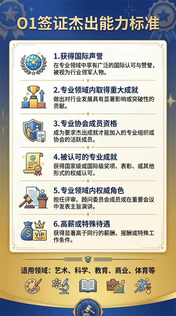 美国O1签证转EB-1A绿卡黄金期，这样用移民局求着你拿卡！