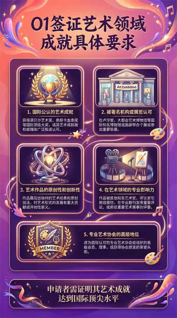 一篇搞懂美国O1签证!真的没有那么难 一篇搞懂美国O1签证!真的没有那么难