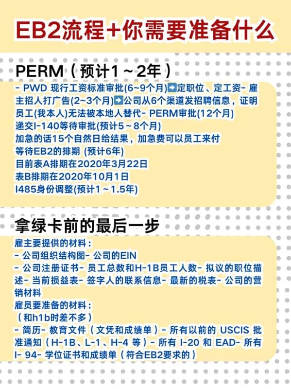 美国EB-2绿卡过来人是怎么做的?必知3个阶段节点 美国EB-2绿卡过来人是怎么做的?必知3个阶段节点
