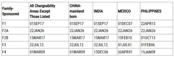 2026年2月美国移民排期更新!EB5新政仍无排期! 2026年2月美国移民排期更新!EB5新政仍无排期!