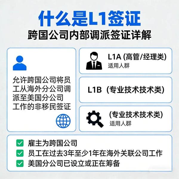 高管&技术大牛专属！L1签证赴美签证超全指南