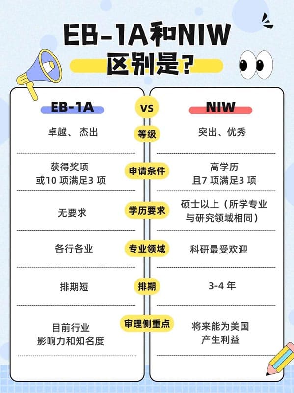 2026年机器人工程师申绿卡|美国EB-1A和NIW怎么选? 2026年机器人工程师申绿卡|美国EB-1A和NIW怎么选?