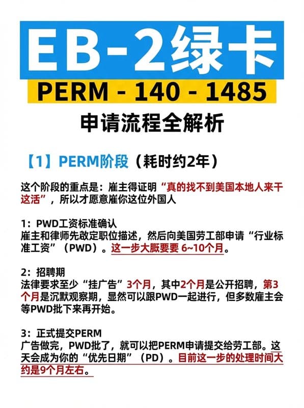美国EB-2绿卡申请全解析,建议收藏 美国EB-2绿卡申请全解析,建议收藏