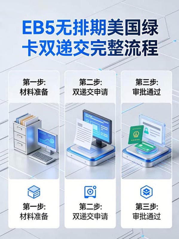 新手必看！EB5无排期美国绿卡双递交完整流程