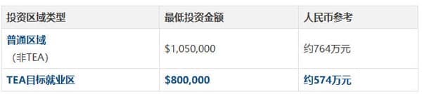 2026年美国EB5移民全攻略:从申请到获批,我们帮你整理好了 2026年美国EB5移民全攻略:从申请到获批,我们帮你整理好了