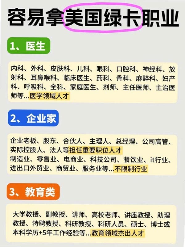 啥?这些人拿美国绿卡竟如此简单 啥?这些人拿美国绿卡竟如此简单